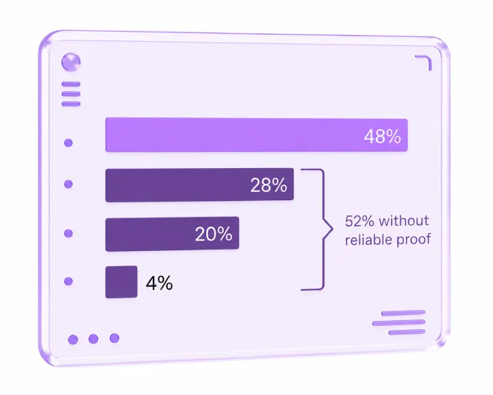 The Awareness of Digital ID